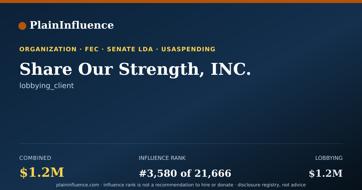 Shareable card for Share Our Strength, INC.