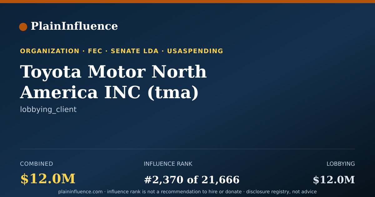 Shareable card for Toyota Motor North America INC (tma)