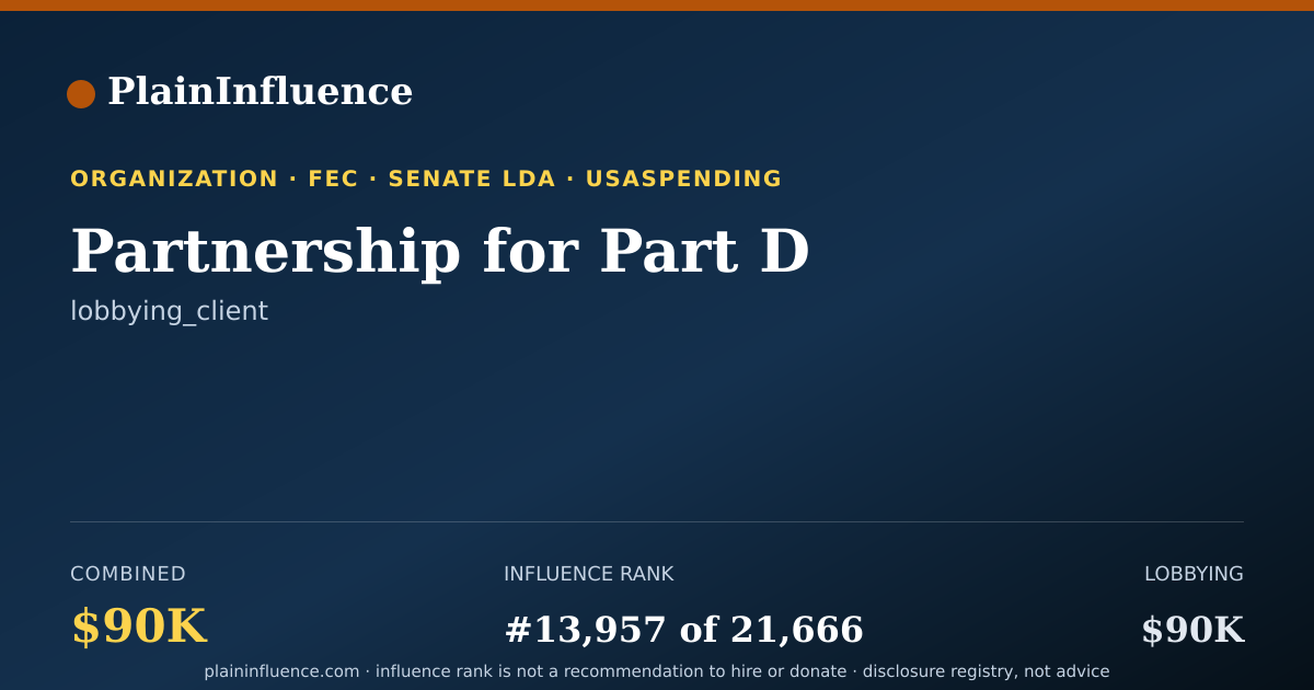 Shareable card for Partnership for Part D