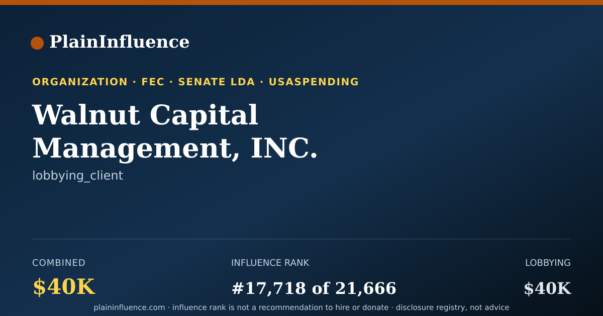 Shareable card for Walnut Capital Management, INC.