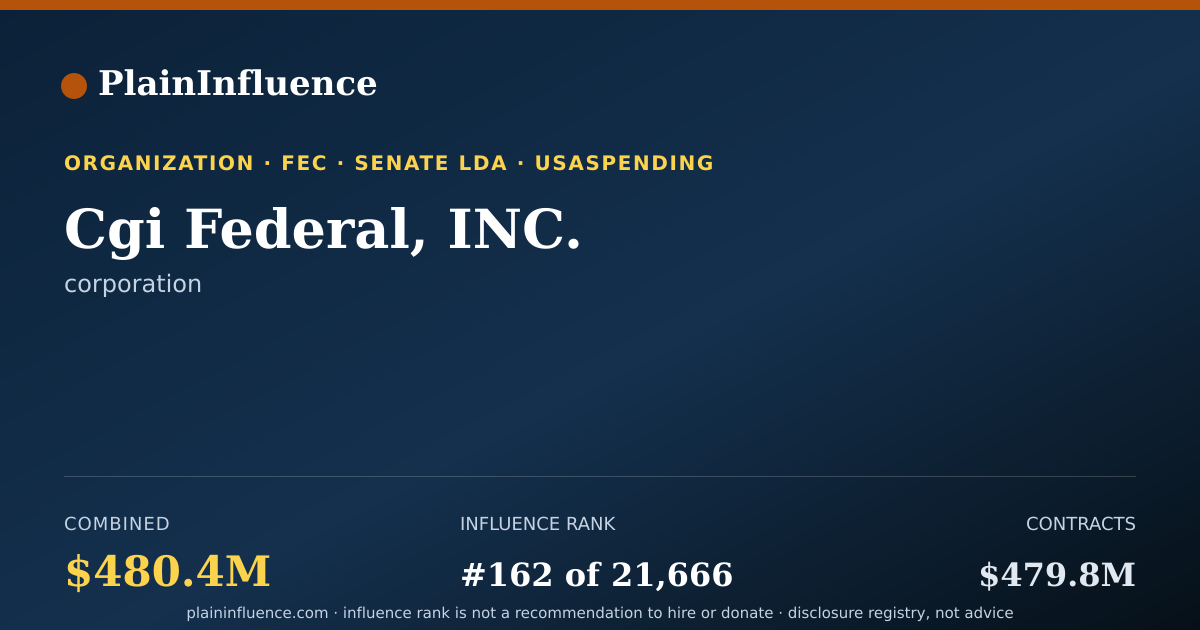 Shareable card for Cgi Federal, INC.