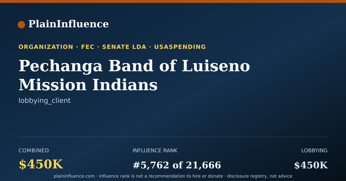 Shareable card for Pechanga Band of Luiseno Mission Indians