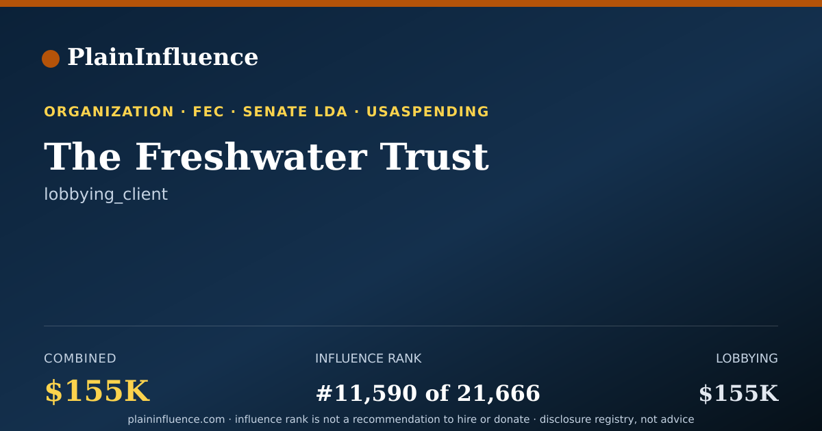 Shareable card for The Freshwater Trust