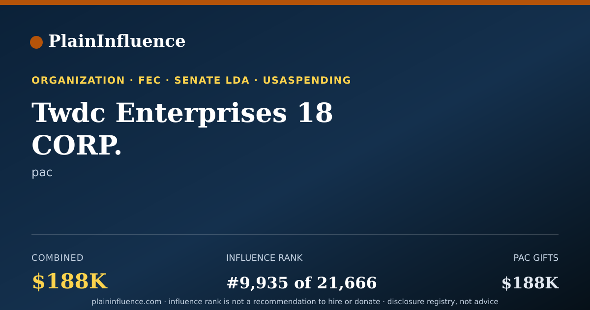 Shareable card for Twdc Enterprises 18 CORP.