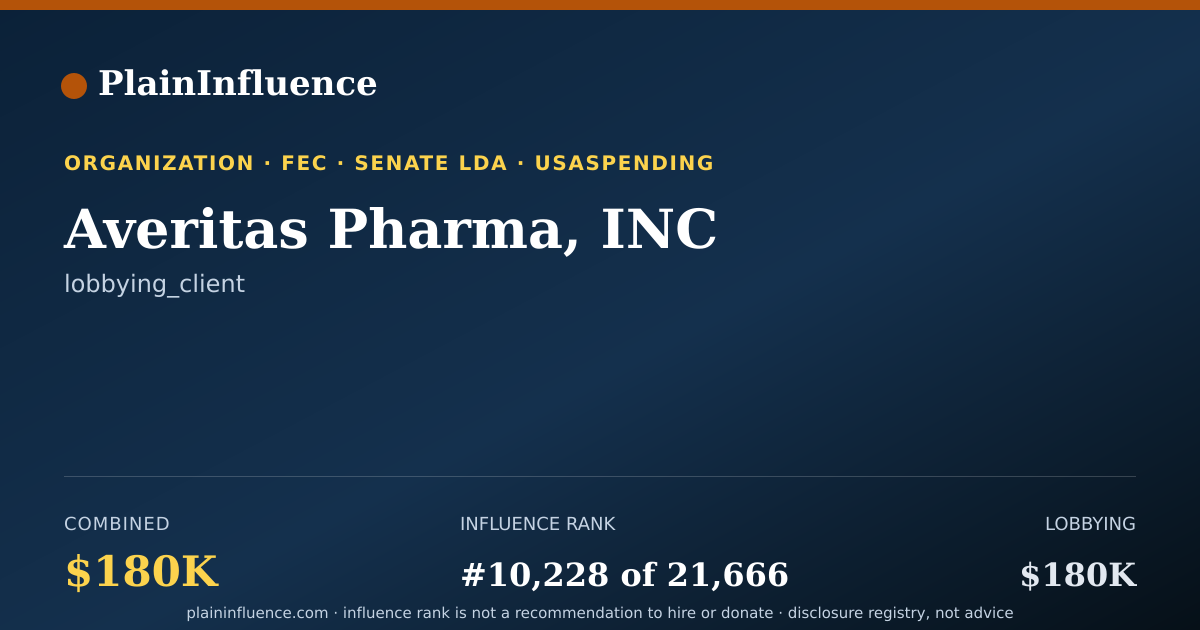 Shareable card for Averitas Pharma, INC