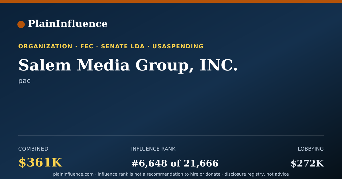 Shareable card for Salem Media Group, INC.