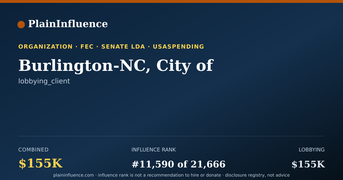 Shareable card for Burlington-NC, City of