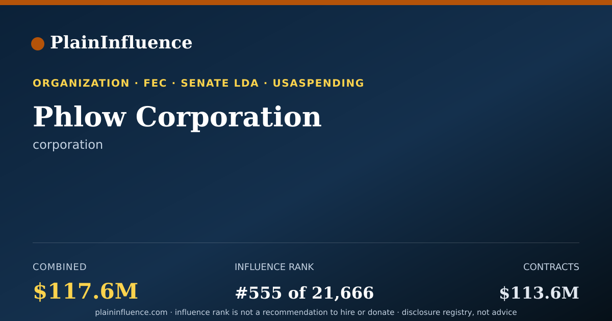 Shareable card for Phlow Corporation