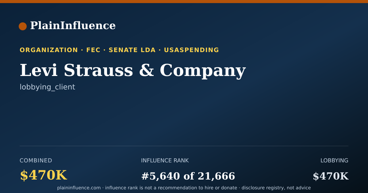Shareable card for Levi Strauss & Company