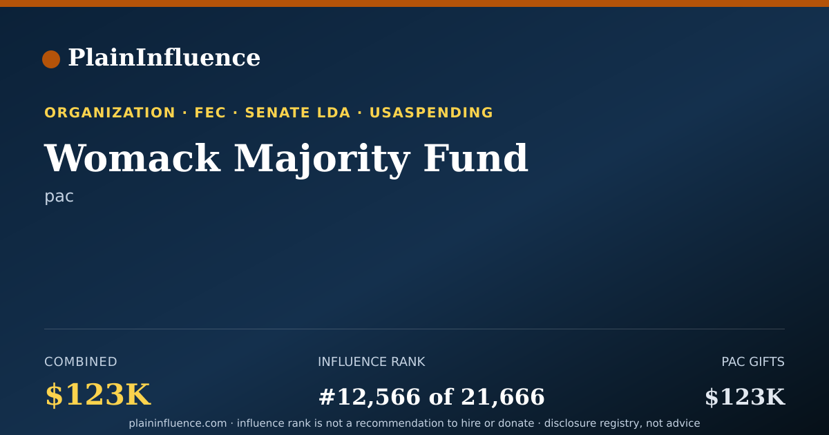 Shareable card for Womack Majority Fund