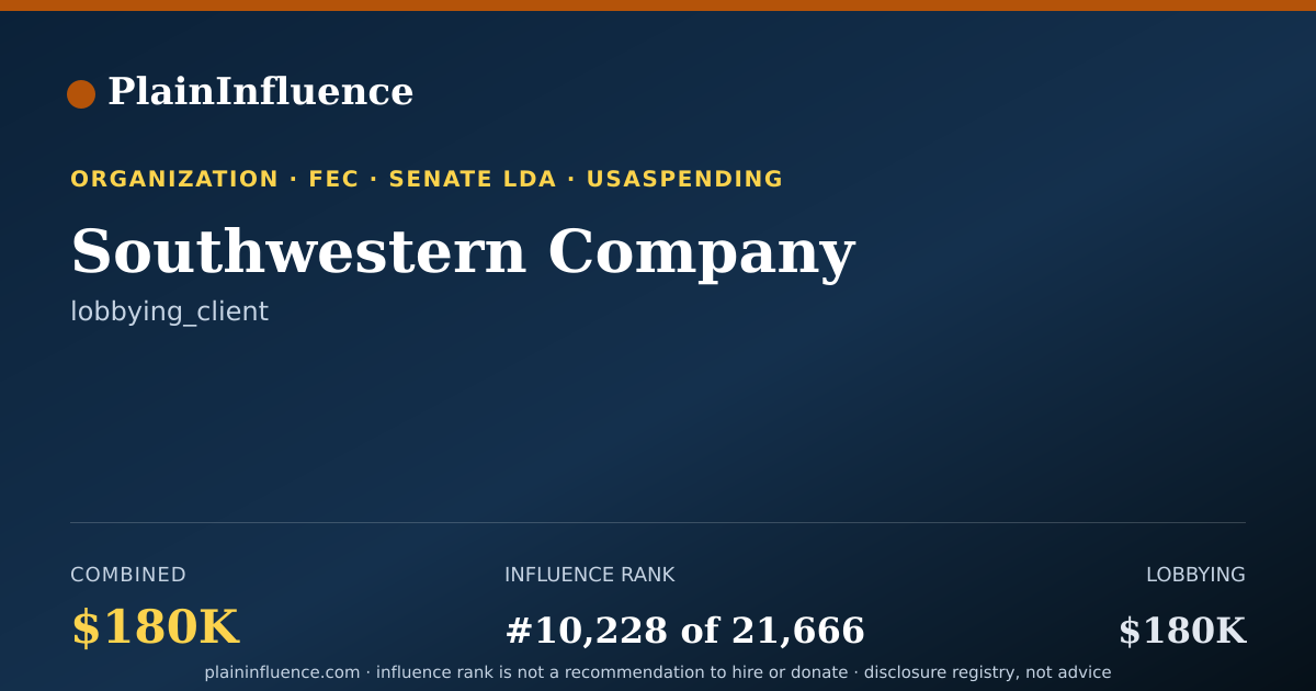 Shareable card for Southwestern Company