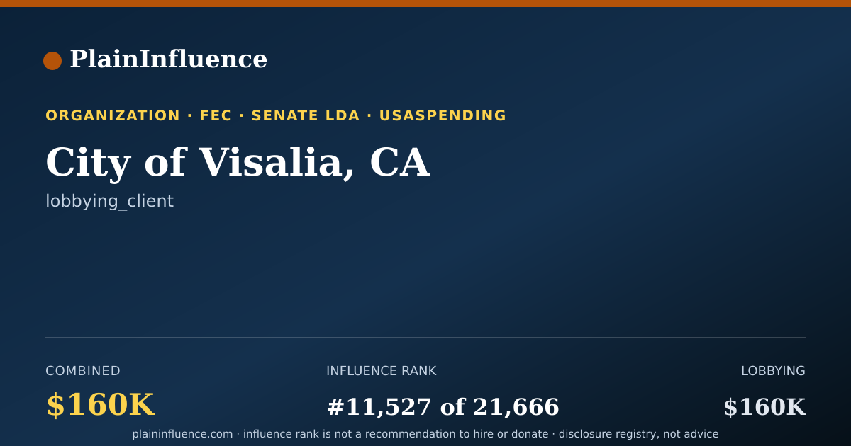 Shareable card for City of Visalia, CA