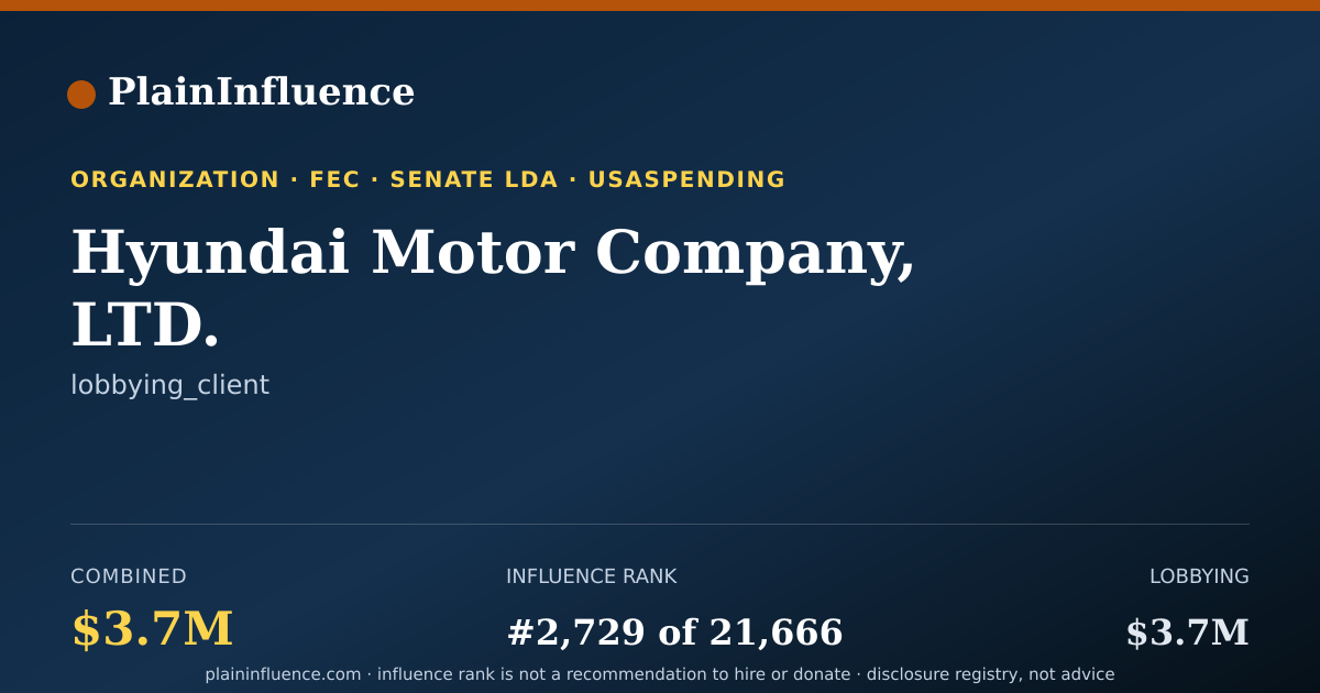 Shareable card for Hyundai Motor Company, LTD.