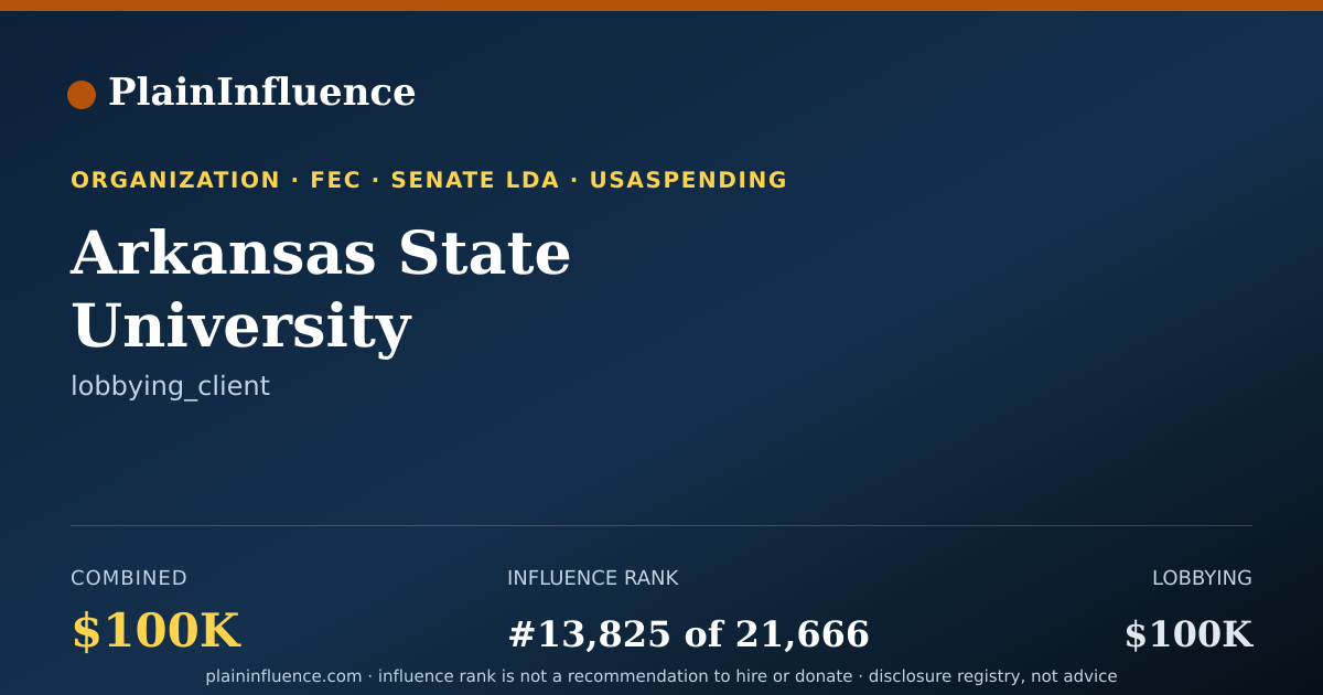 Shareable card for Arkansas State University
