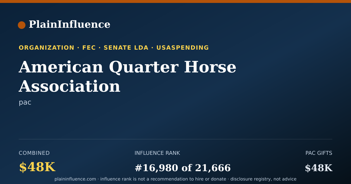 Shareable card for American Quarter Horse Association
