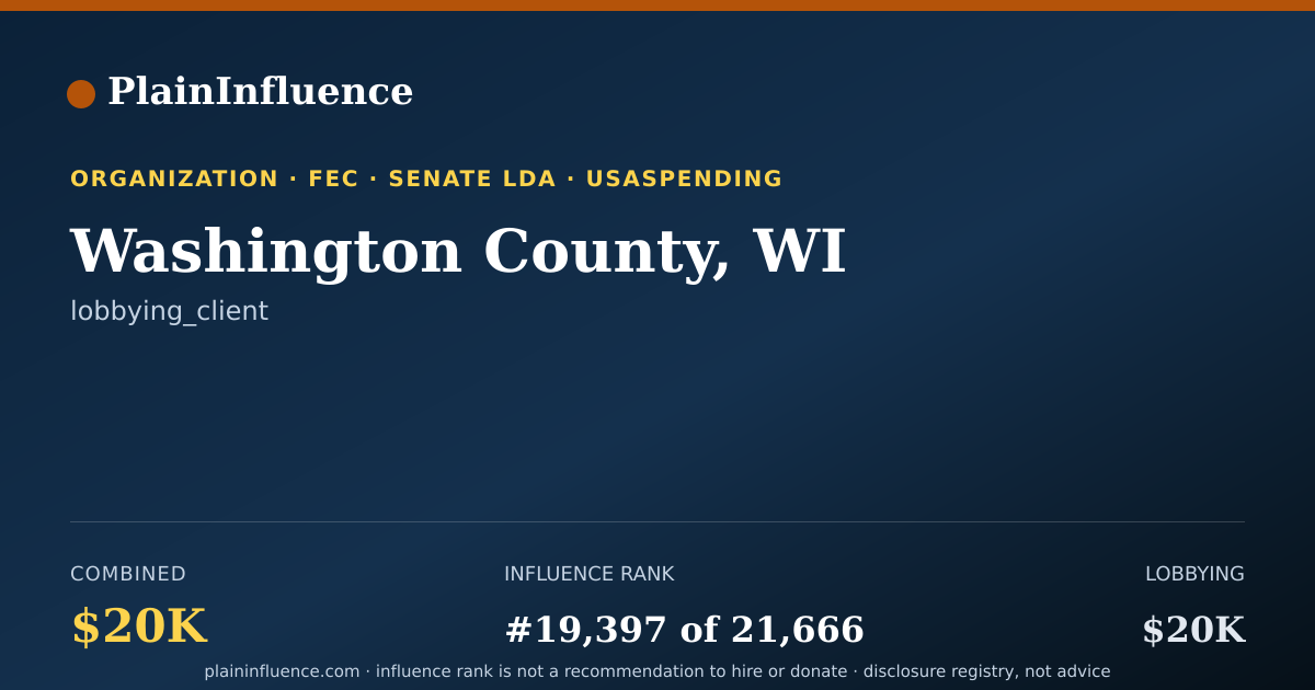 Shareable card for Washington County, WI