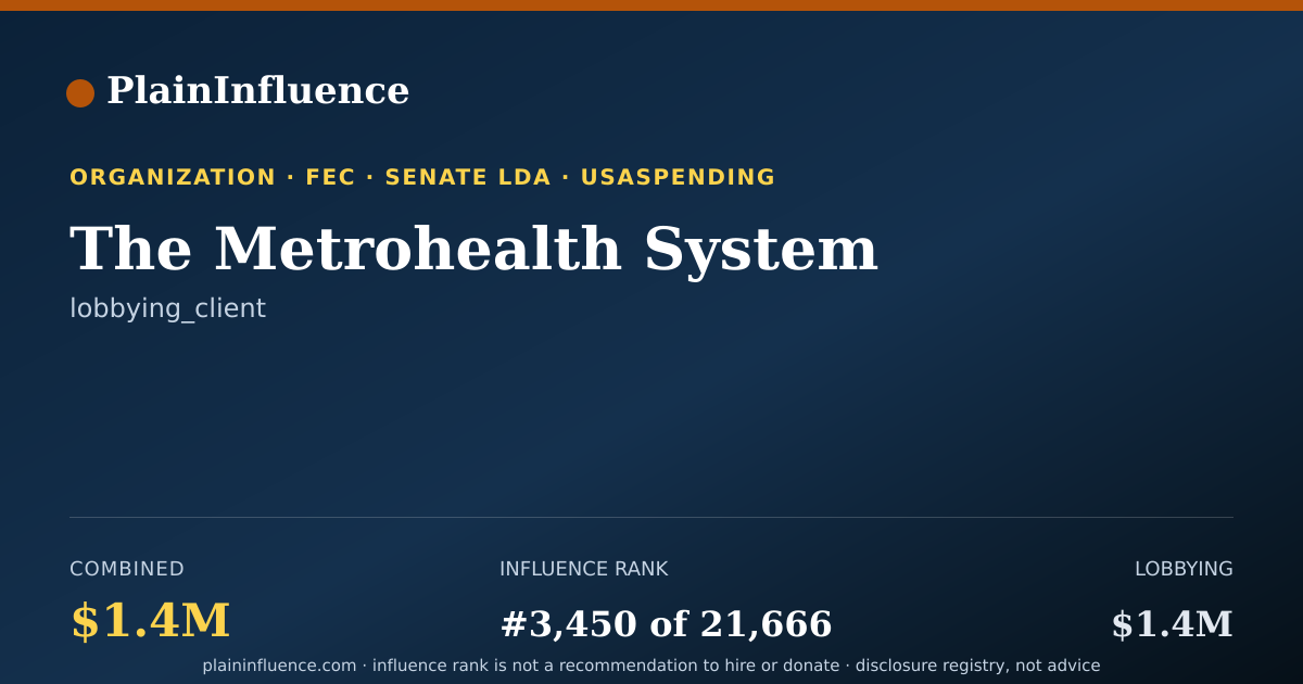 Shareable card for The Metrohealth System