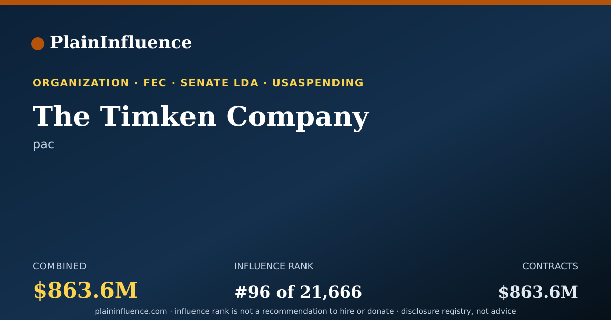 Shareable card for The Timken Company