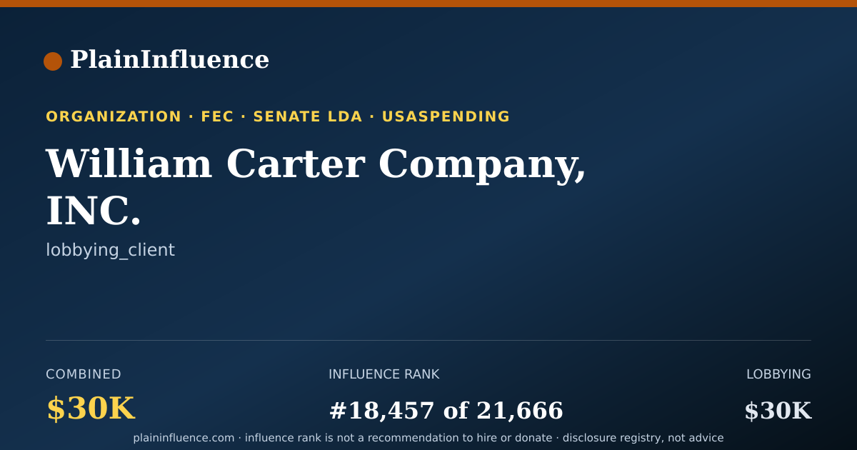 Shareable card for William Carter Company, INC.