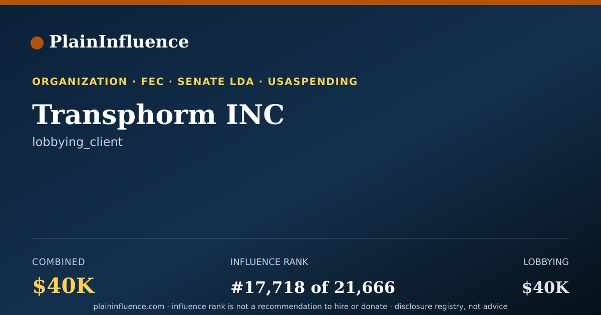 Shareable card for Transphorm INC