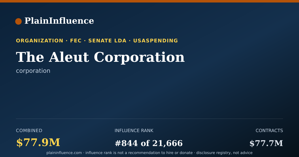 Shareable card for The Aleut Corporation