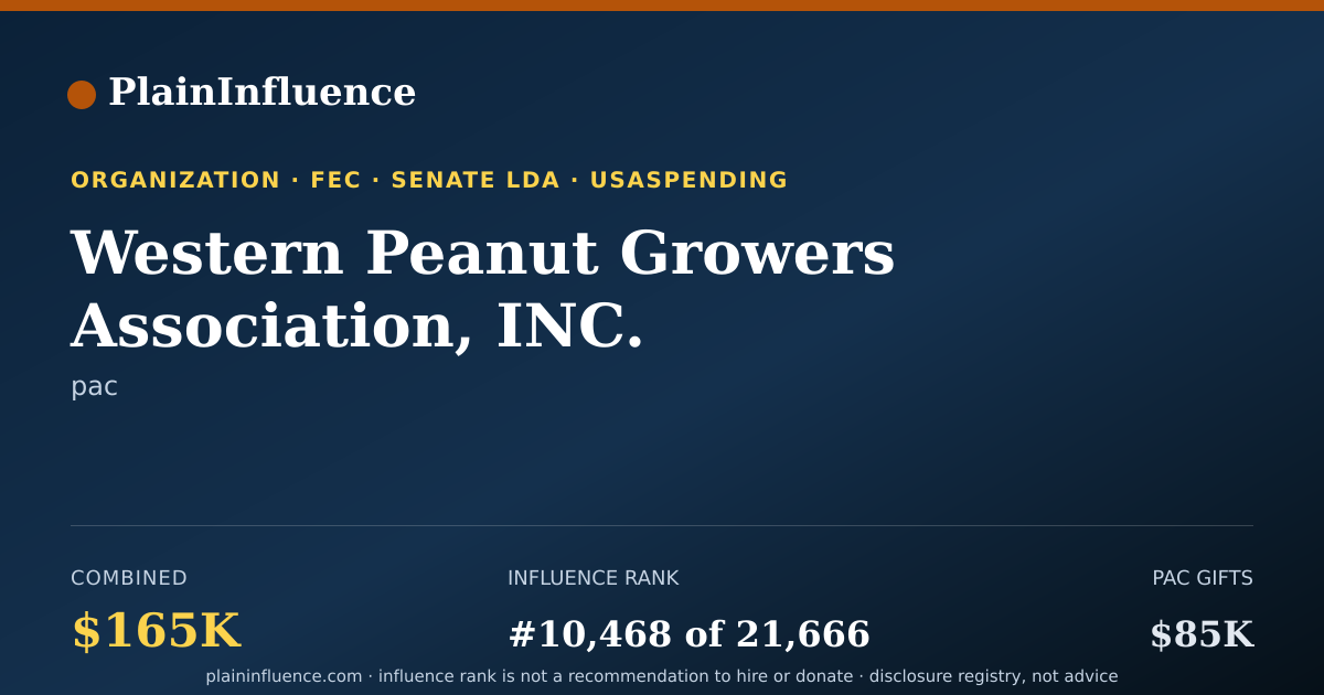 Shareable card for Western Peanut Growers Association, INC.