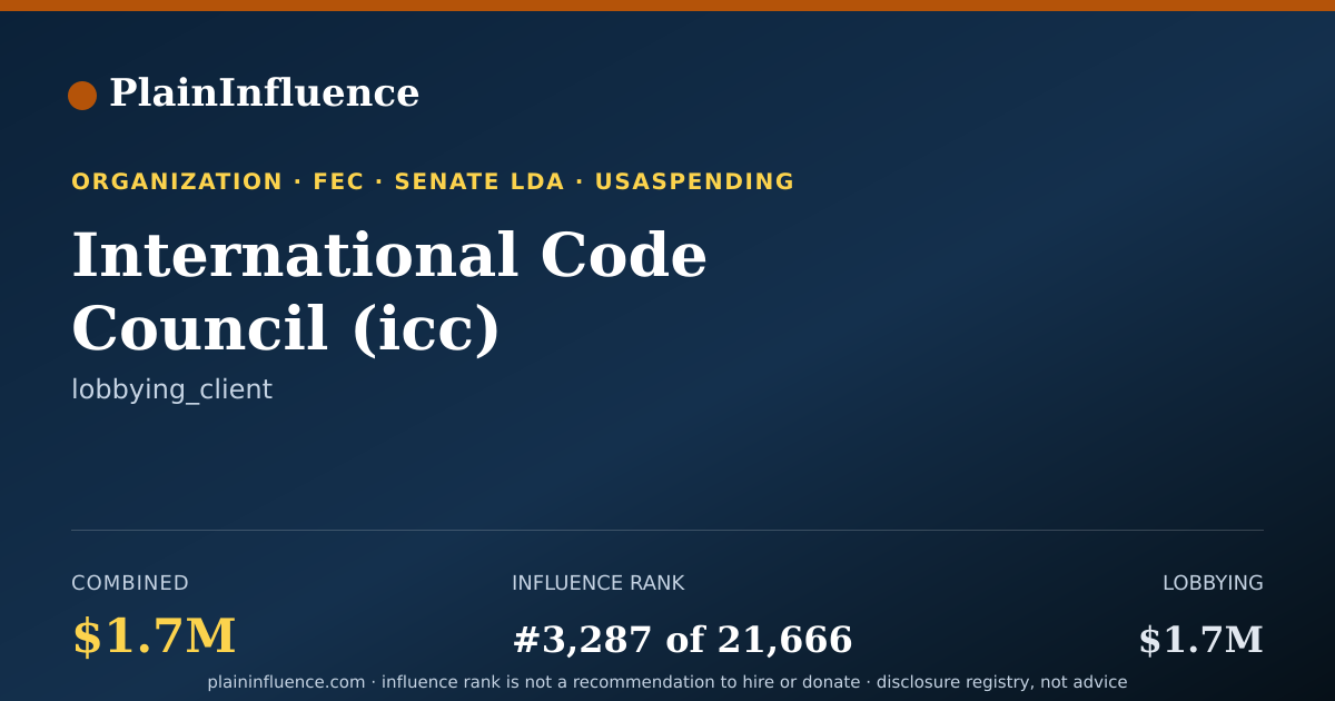 Shareable card for International Code Council (icc)