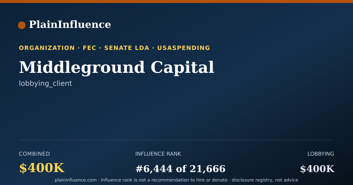 Shareable card for Middleground Capital