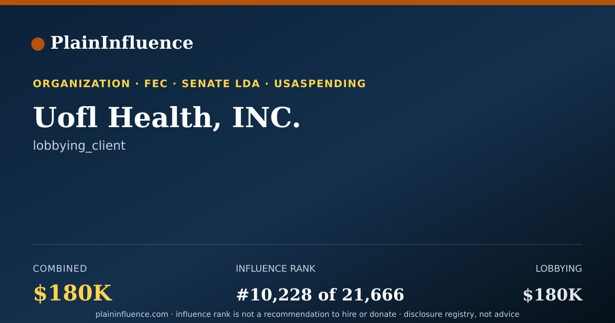 Shareable card for Uofl Health, INC.