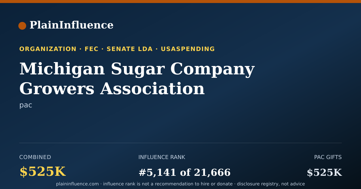 Shareable card for Michigan Sugar Company Growers Association