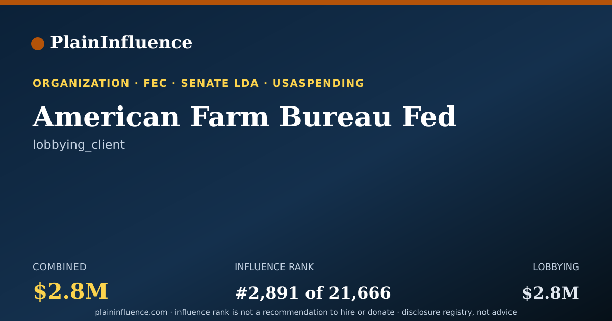 Shareable card for American Farm Bureau Fed