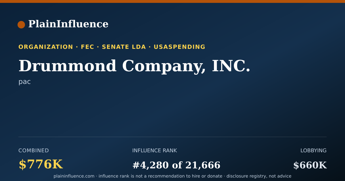 Shareable card for Drummond Company, INC.