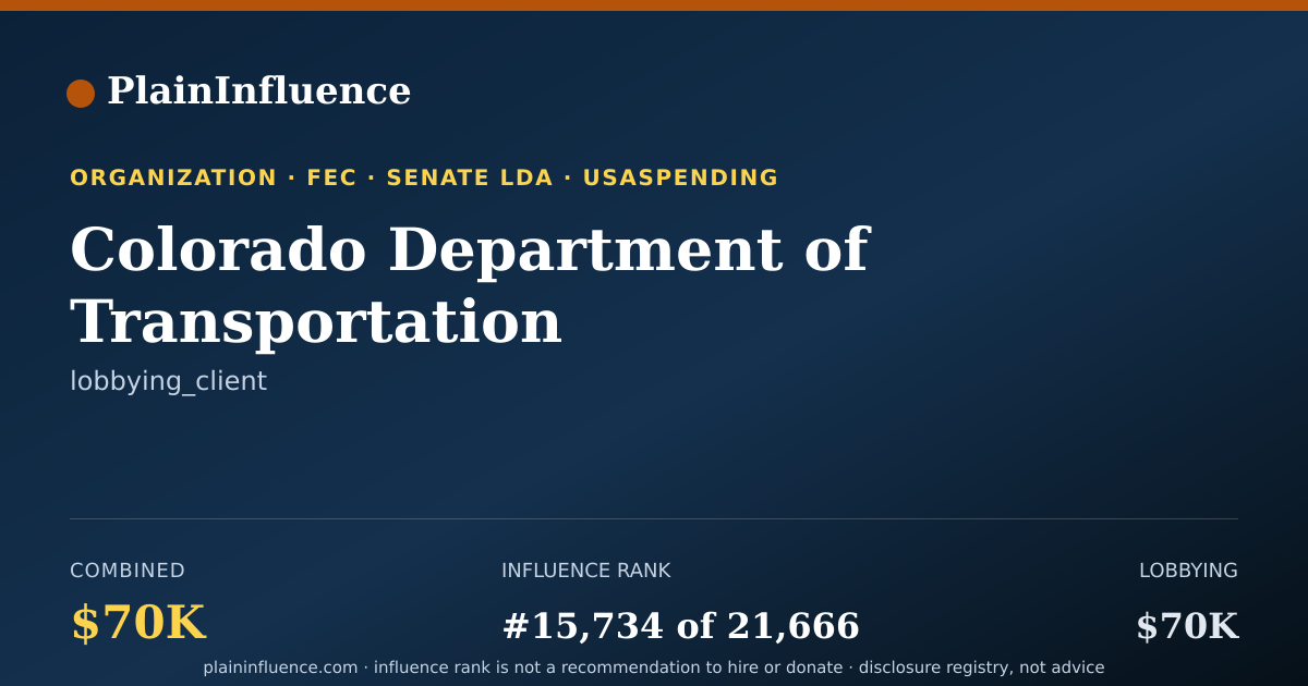 Shareable card for Colorado Department of Transportation