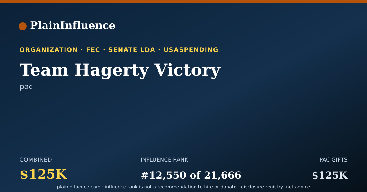 Shareable card for Team Hagerty Victory