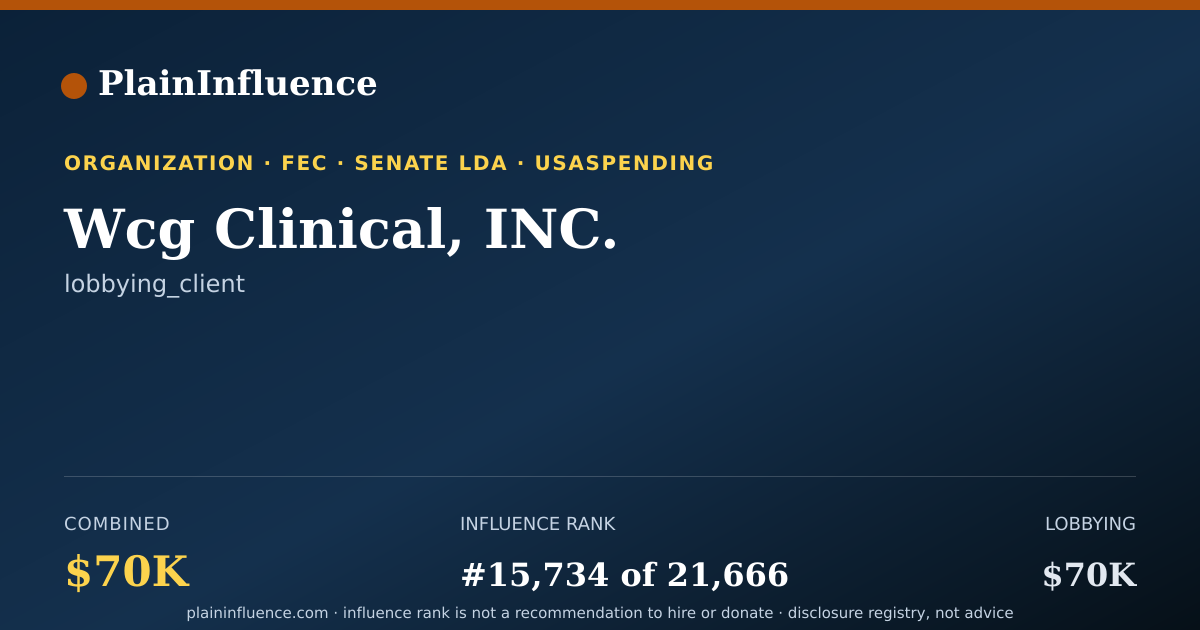 Shareable card for Wcg Clinical, INC.