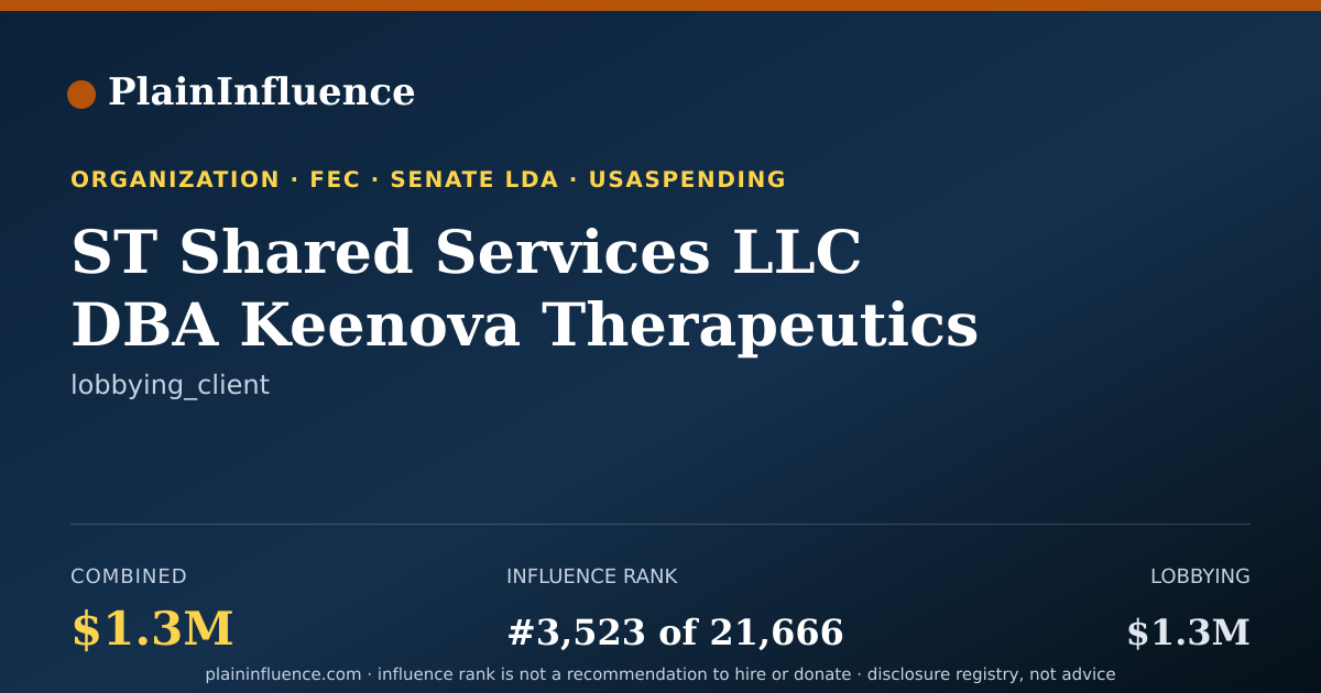 Shareable card for ST Shared Services LLC DBA Keenova Therapeutics