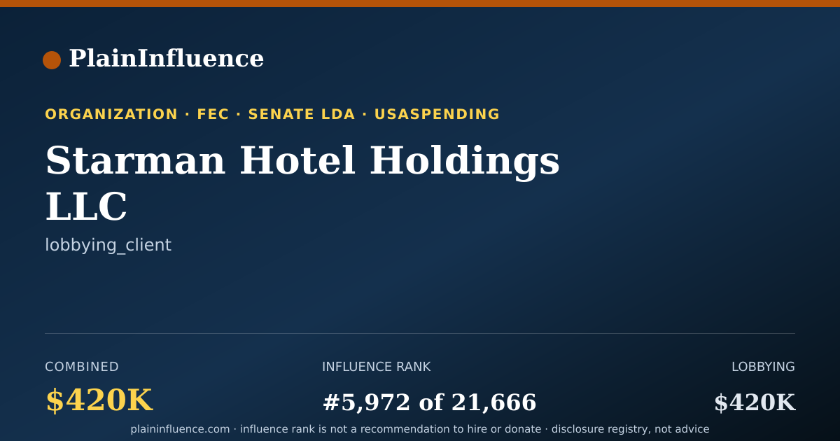 Shareable card for Starman Hotel Holdings LLC