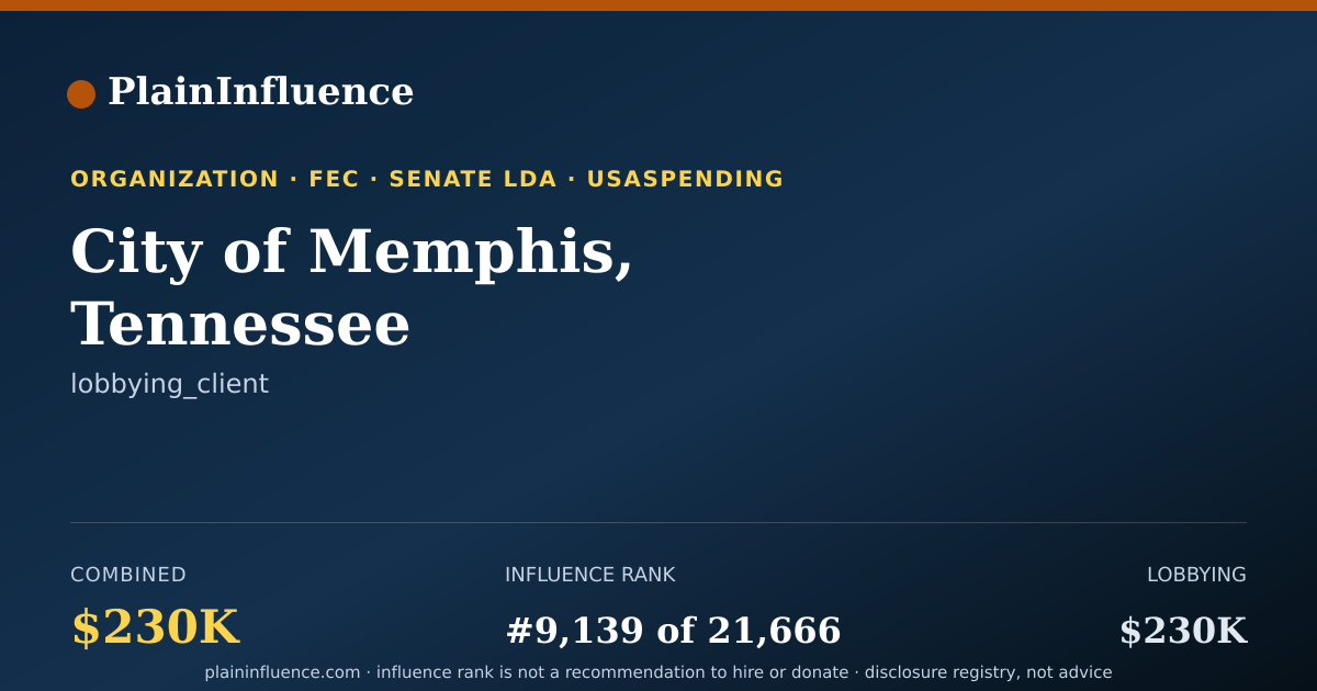 Shareable card for City of Memphis, Tennessee