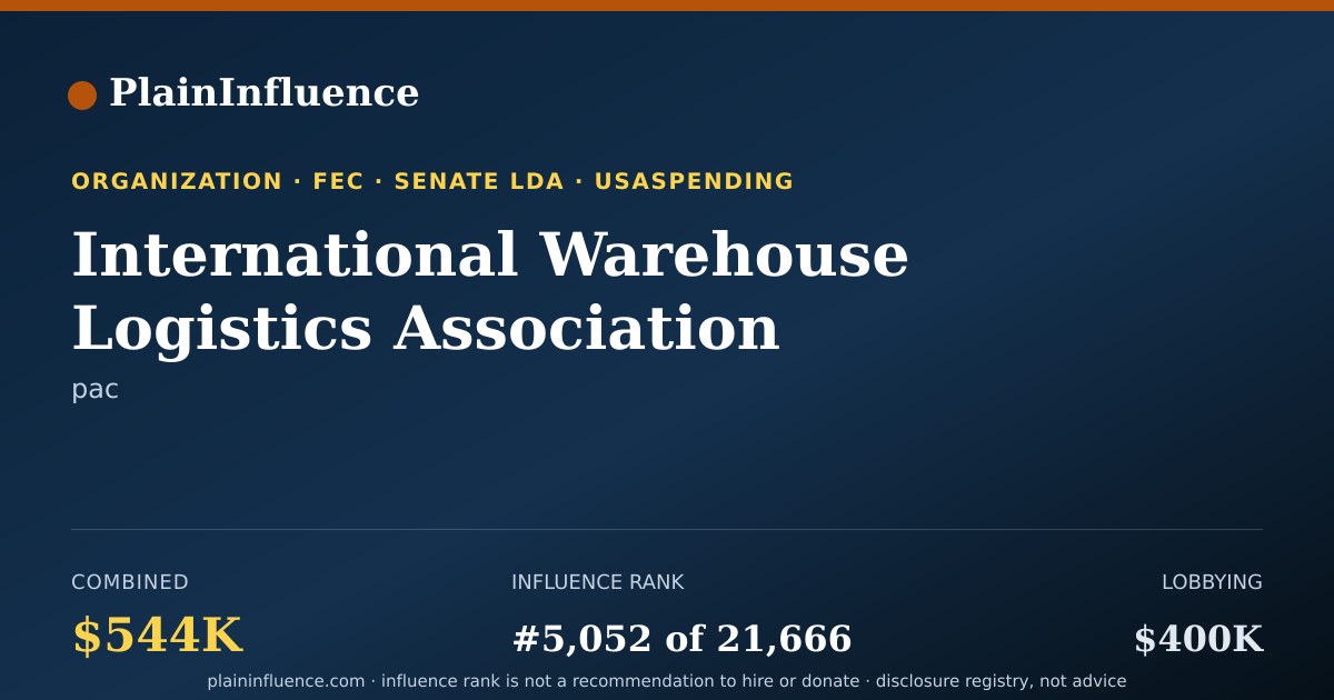 Shareable card for International Warehouse Logistics Association PAC