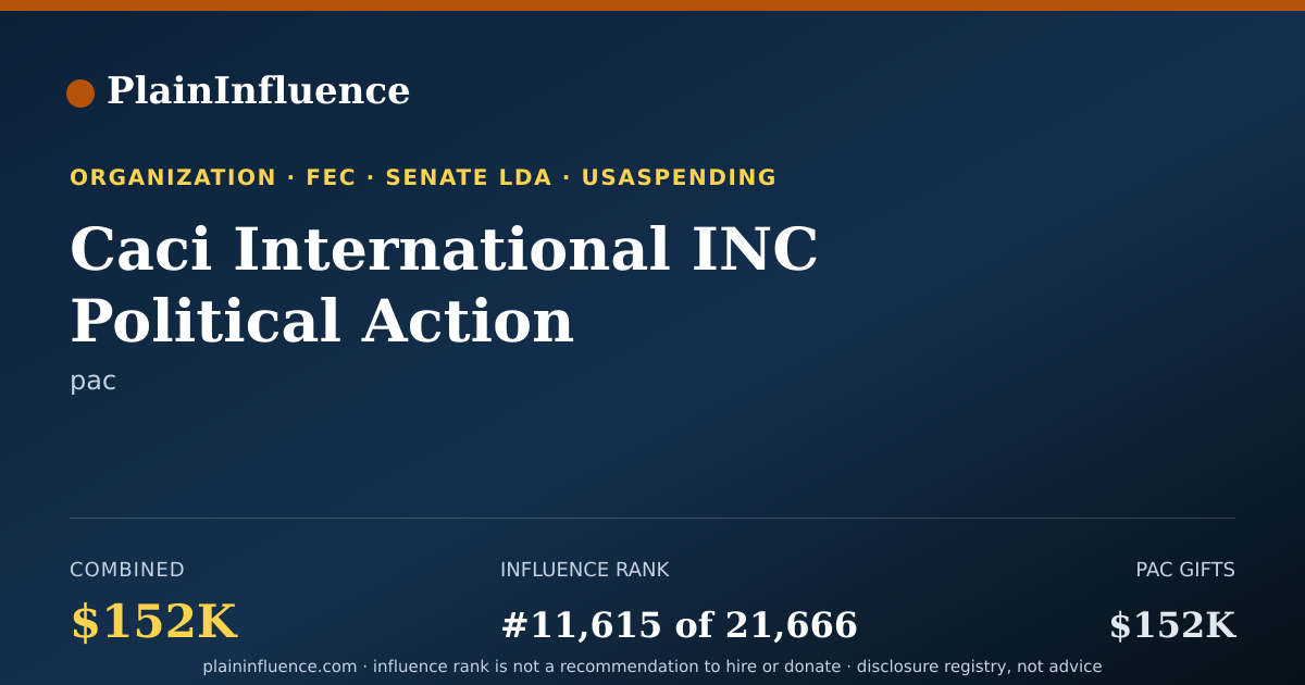 Shareable card for Caci International INC Political Action Committee ('caci PAC')