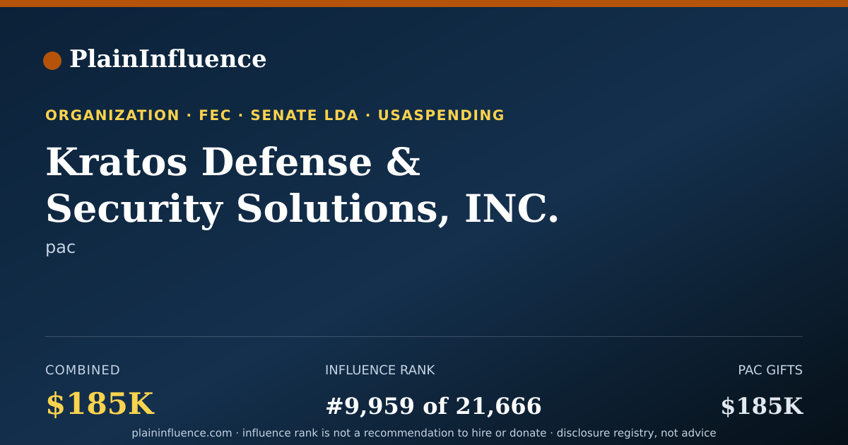 Shareable card for Kratos Defense & Security Solutions, INC. Political Action Committee (kratos PAC)