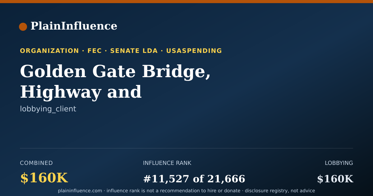 Shareable card for Golden Gate Bridge, Highway and Transportation District