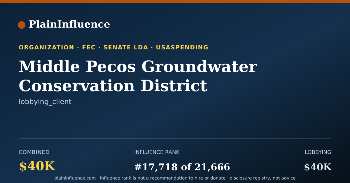 Shareable card for Middle Pecos Groundwater Conservation District