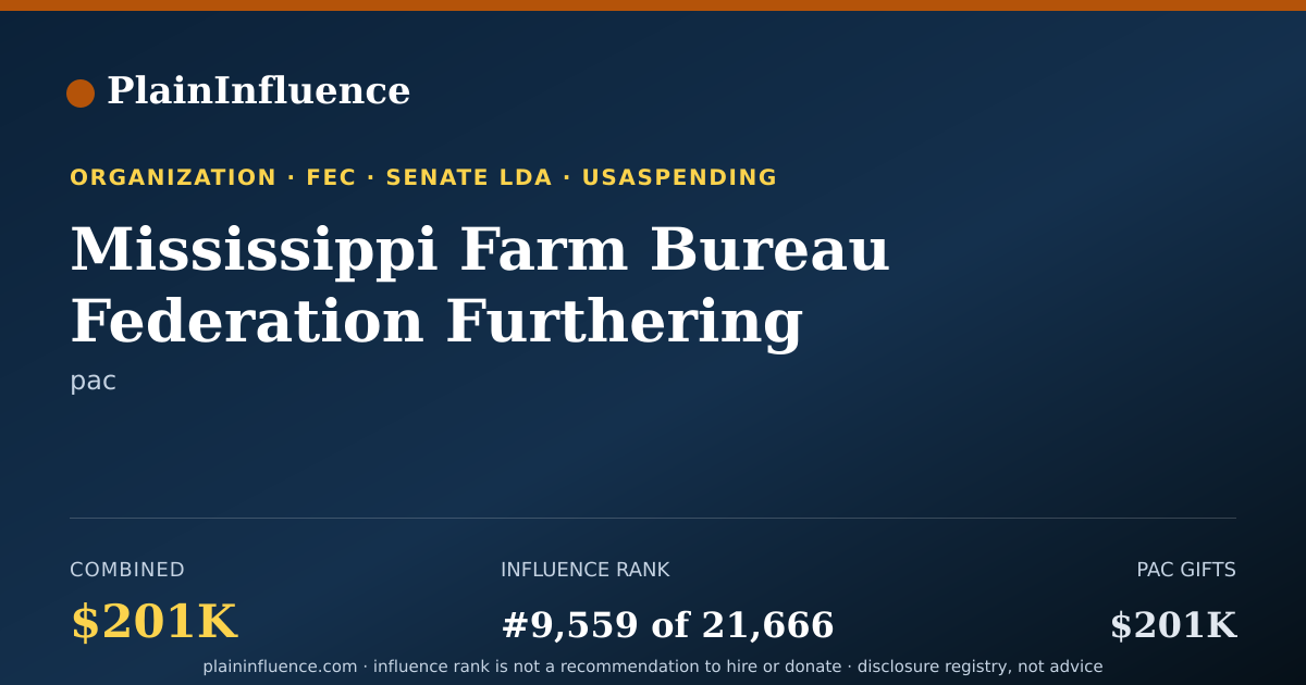 Shareable card for Mississippi Farm Bureau Federation Furthering Agriculture for Rural Mississippians Fund PA