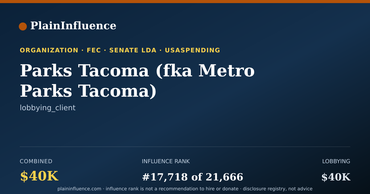 Shareable card for Parks Tacoma (fka Metro Parks Tacoma)