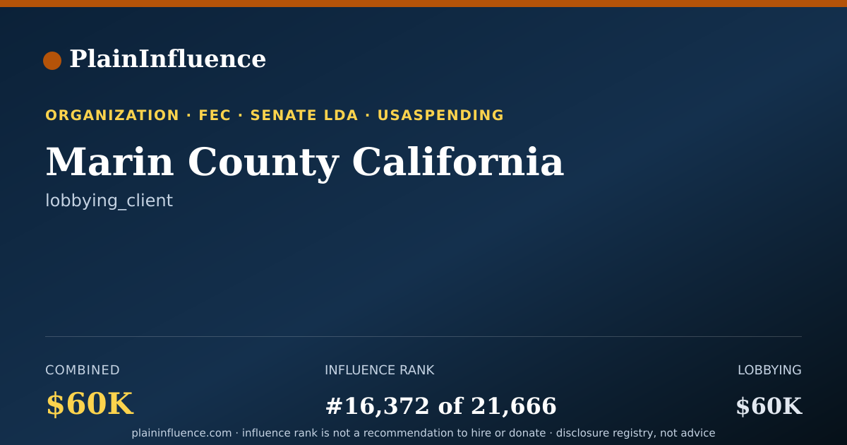 Shareable card for Marin County California