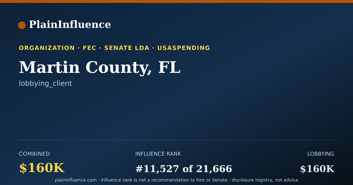 Shareable card for Martin County, FL