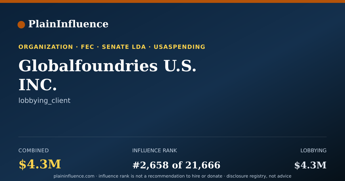 Shareable card for Globalfoundries U.S. INC.