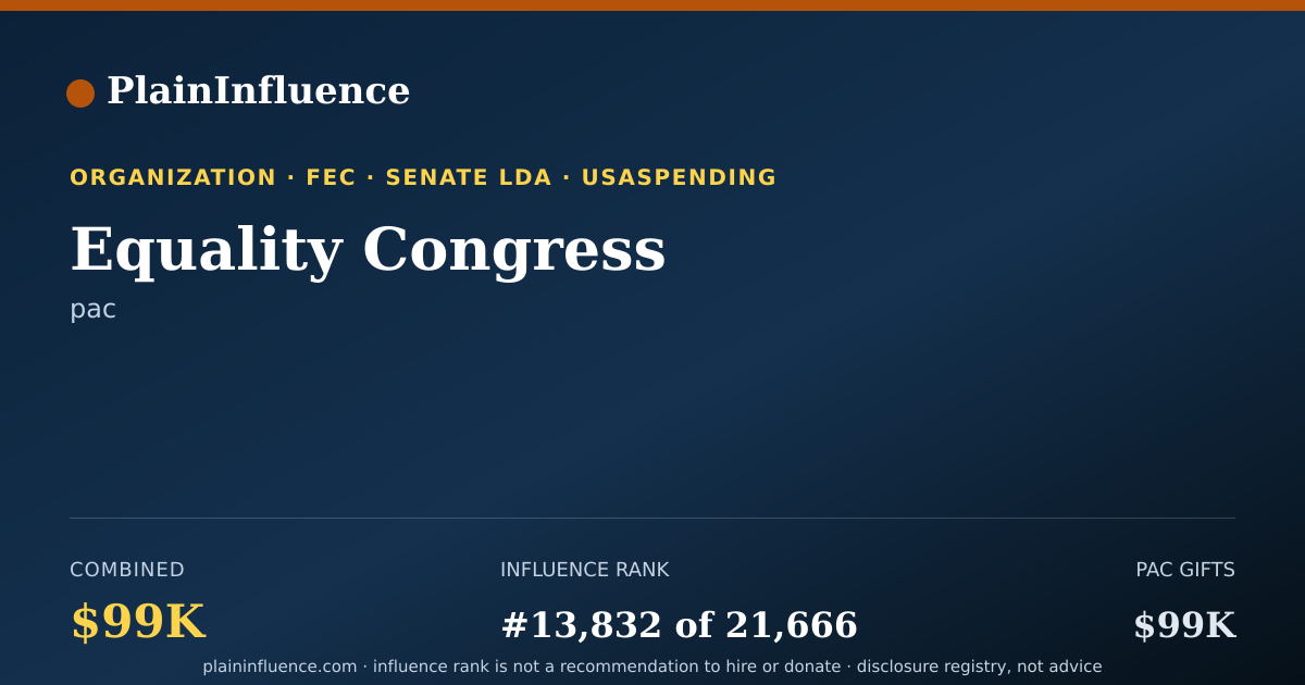Shareable card for Equality Congress