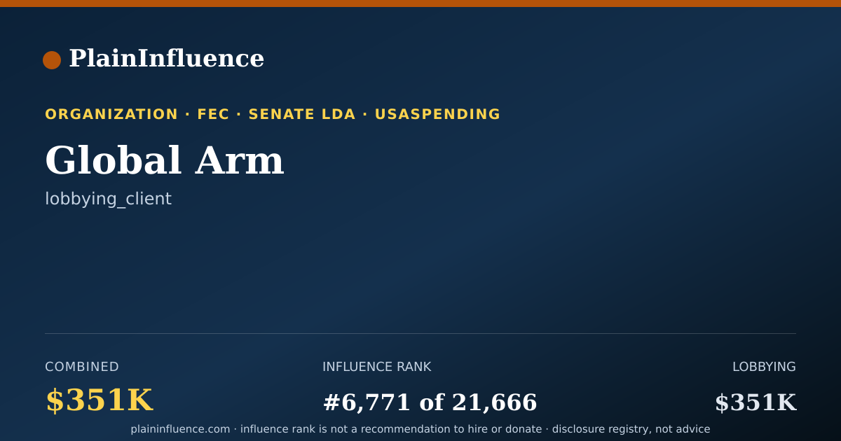 Shareable card for Global Arm